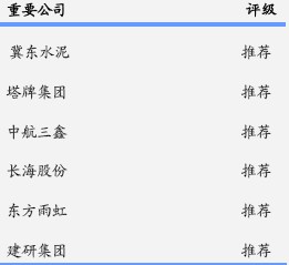 建材行業：水泥攻守兩相宜 玻璃關注深加工